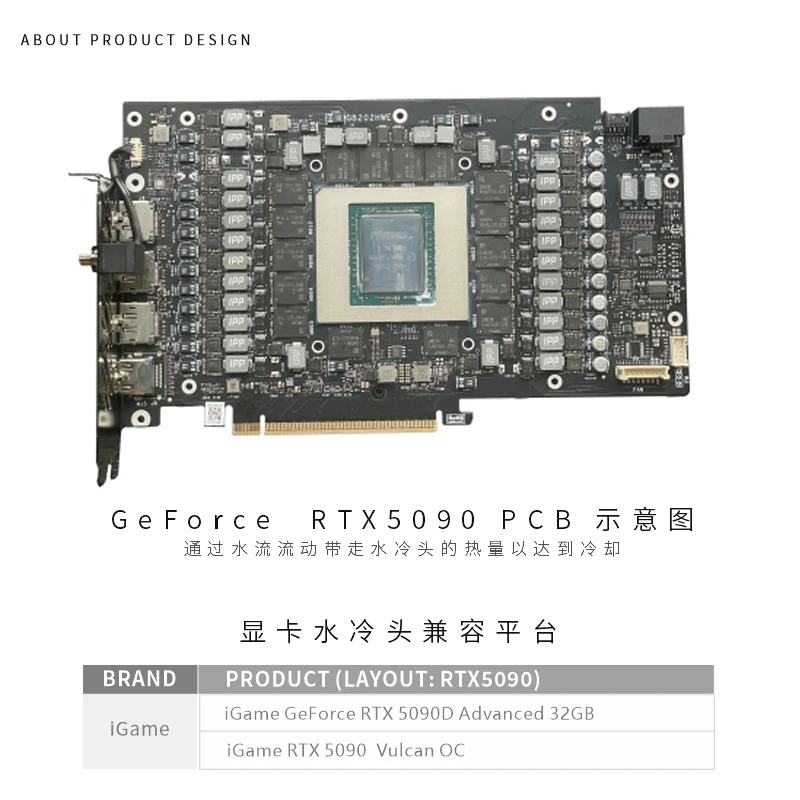 Bykski GPUブロック（Colorful IGame  - Rtx 5090 32Gb のレビューと価格