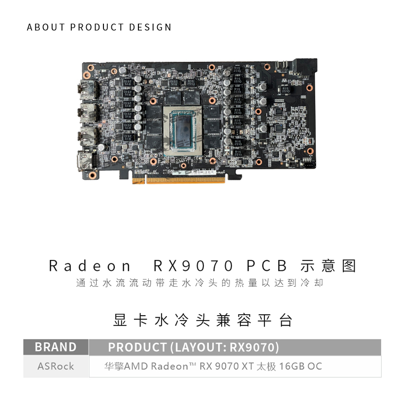 Bykski A-AR9070XTTC-X GPUブロック  - Rx 9070 Xt のレビューと価格